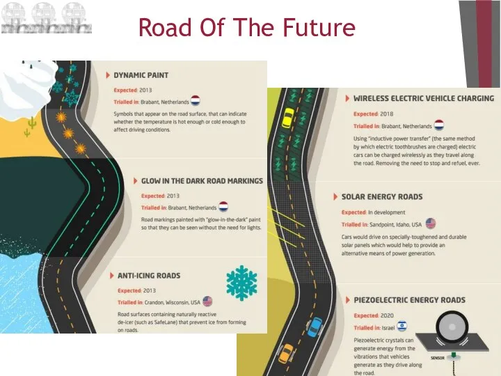 29 Road Of The Future