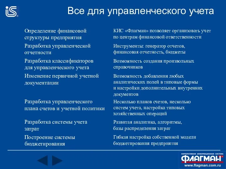 Все для управленческого учета Определение финансовой структуры предприятия КИС «Флагман» позволяет