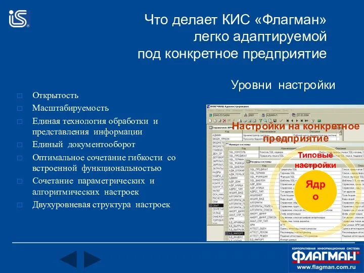 Что делает КИС «Флагман» легко адаптируемой под конкретное предприятие Открытость Масштабируемость