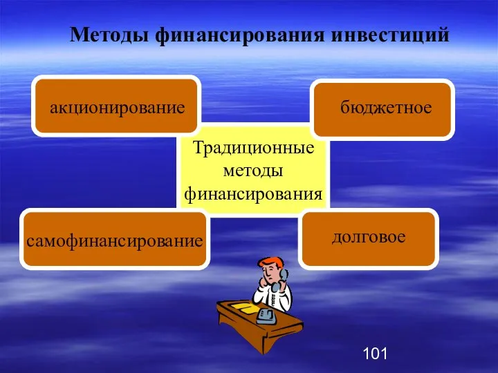 Традиционные методы финансирования акционирование самофинансирование долговое бюджетное Методы финансирования инвестиций