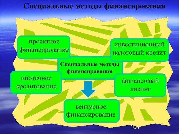 Специальные методы финансирования проектное финансирование инвестиционный налоговый кредит ипотечное кредитование финансовый