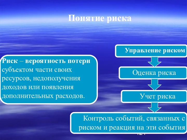 Понятие риска Риск – вероятность потери субъектом части своих ресурсов, недополучения