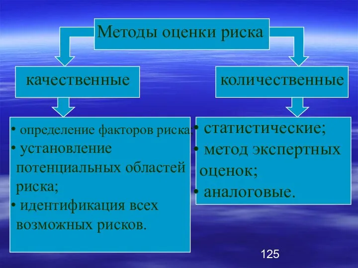 Методы оценки риска качественные количественные определение факторов риска; установление потенциальных областей