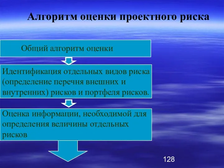 Общий алгоритм оценки Идентификация отдельных видов риска (определение перечня внешних и