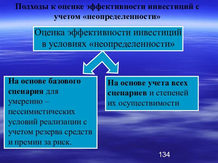 Подходы к оценке эффективности инвестиций с учетом «неопределенности» Оценка эффективности инвестиций