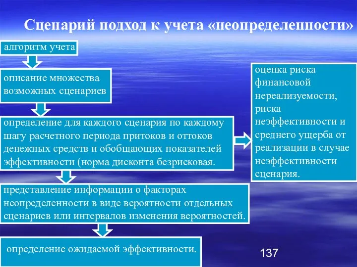 Сценарий подход к учета «неопределенности» алгоритм учета описание множества возможных сценариев