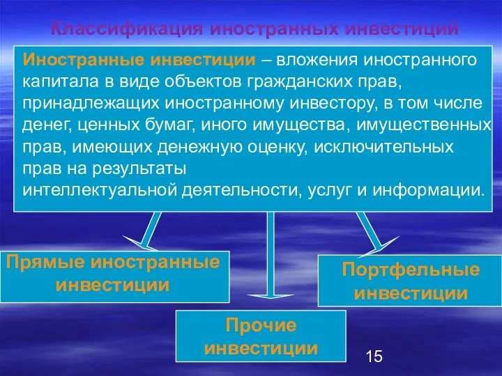 Иностранные инвестиции – вложения иностранного капитала в виде объектов гражданских прав,