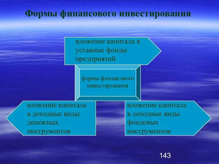 Формы финансового инвестирования формы финансового инвестирования вложение капитала в уставные фонды