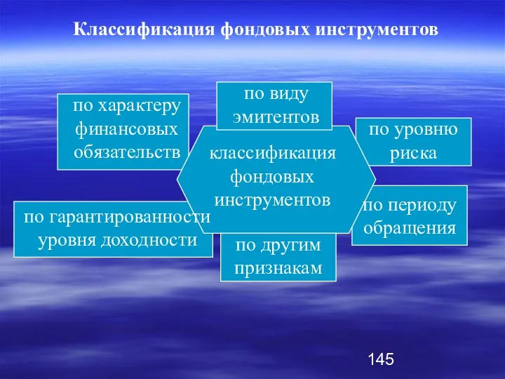 классификация фондовых инструментов по другим признакам по характеру финансовых обязательств по