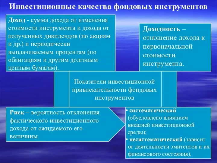 Инвестиционные качества фондовых инструментов Доход - сумма дохода от изменения стоимости