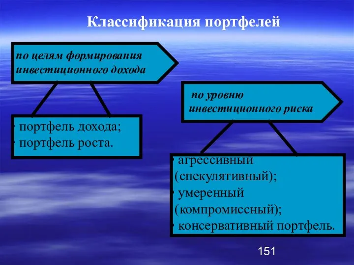 по целям формирования инвестиционного дохода портфель дохода; портфель роста. по уровню