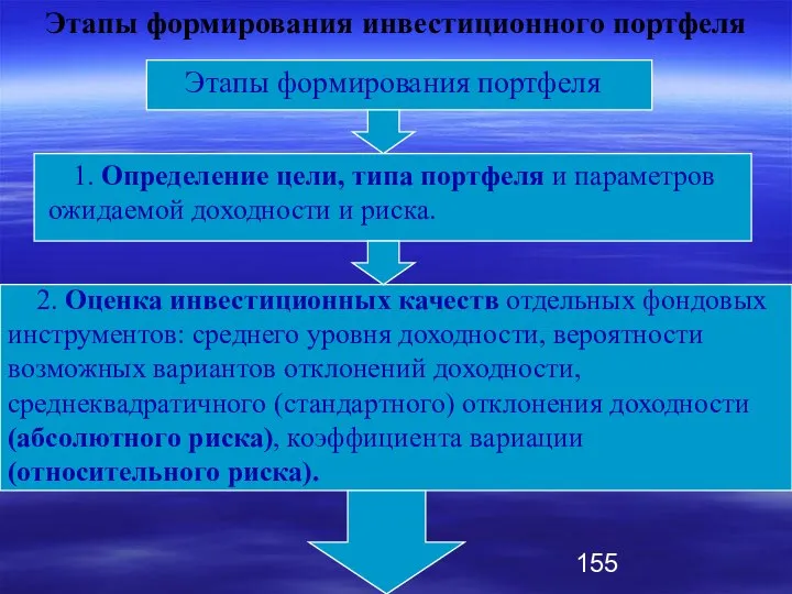 Этапы формирования инвестиционного портфеля Этапы формирования портфеля 1. Определение цели, типа