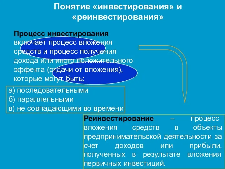 Процесс инвестирования включает процесс вложения средств и процесс получения дохода или