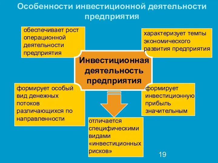 Особенности инвестиционной деятельности предприятия Инвестиционная деятельность предприятия формирует особый вид денежных