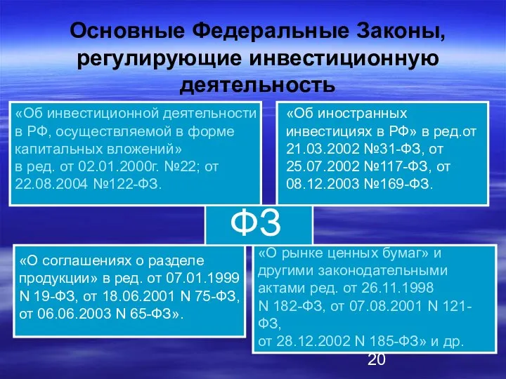 Основные Федеральные Законы, регулирующие инвестиционную деятельность «Об инвестиционной деятельности в РФ,