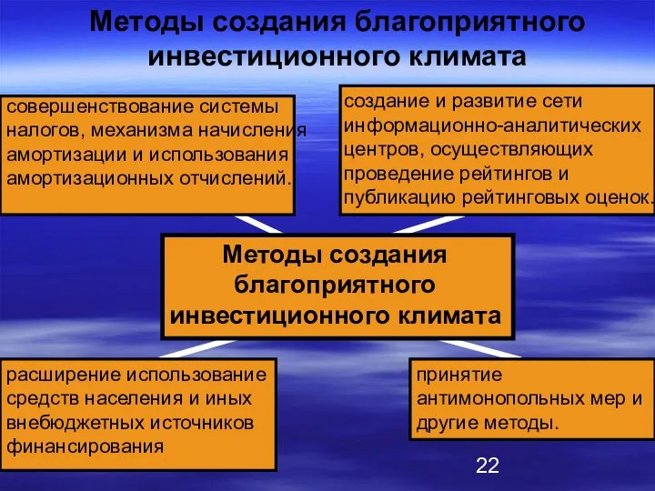 Методы создания благоприятного инвестиционного климата совершенствование системы налогов, механизма начисления амортизации