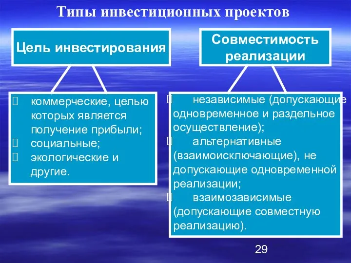 коммерческие, целью которых является получение прибыли; социальные; экологические и другие. независимые