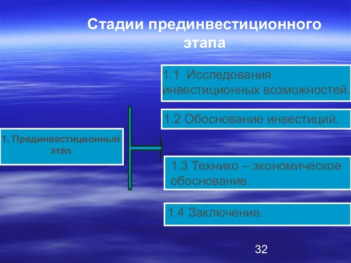 1. Прединвестиционный этап 1.1 Исследования инвестиционных возможностей. 1.2 Обоснование инвестиций. 1.3