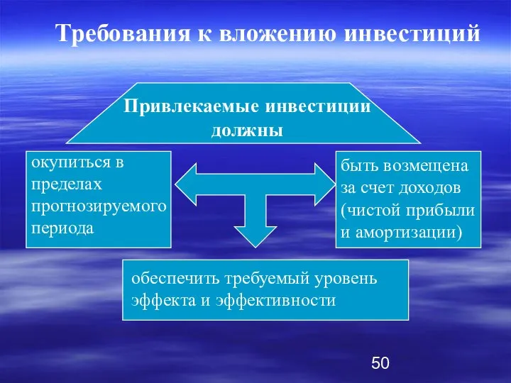 Требования к вложению инвестиций Привлекаемые инвестиции должны окупиться в пределах прогнозируемого