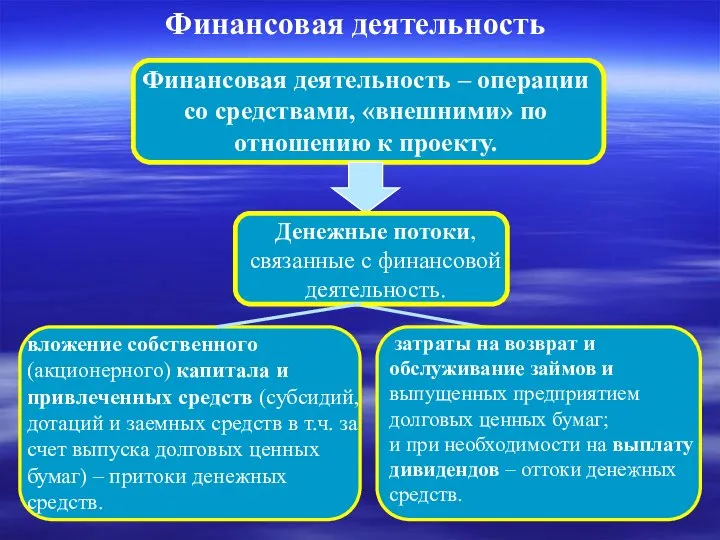 Финансовая деятельность Финансовая деятельность – операции со средствами, «внешними» по отношению