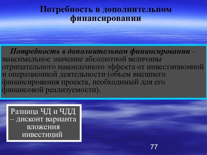 Потребность в дополнительном финансировании – максимальное значение абсолютной величины отрицательного накопленного