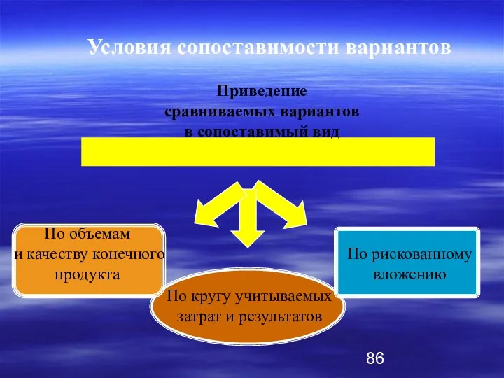 Приведение сравниваемых вариантов в сопоставимый вид По кругу учитываемых затрат и