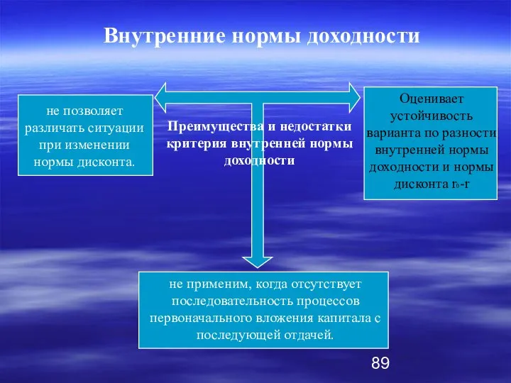 Преимущества и недостатки критерия внутренней нормы доходности не применим, когда отсутствует