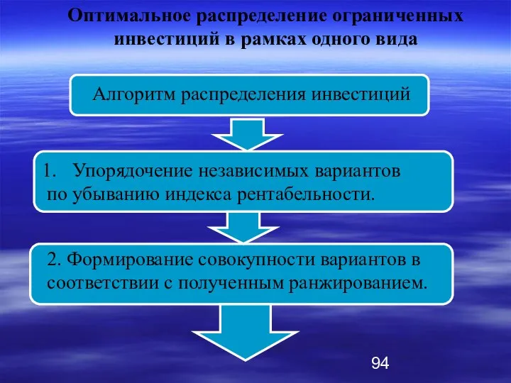 Упорядочение независимых вариантов по убыванию индекса рентабельности. 2. Формирование совокупности вариантов