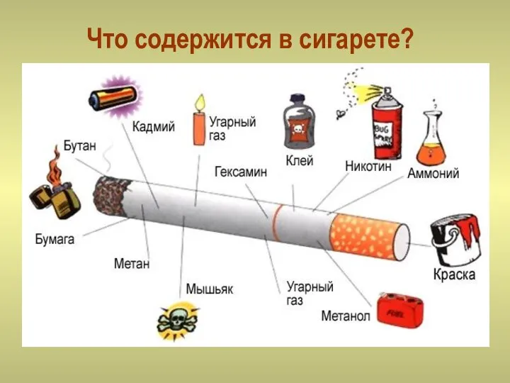 Что содержится в сигарете?