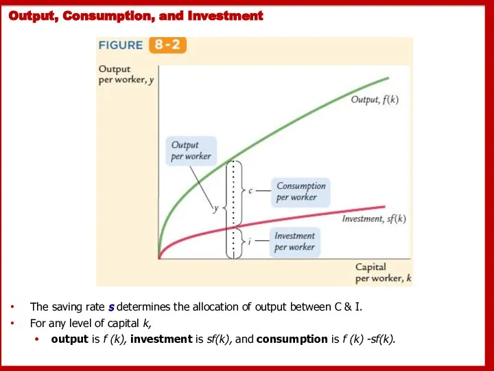 Output, Consumption, and Investment The saving rate s determines the allocation