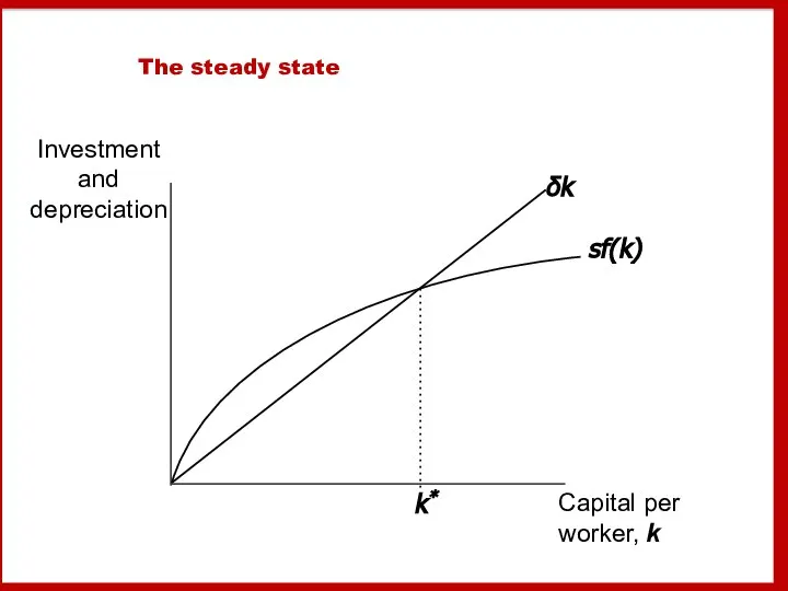 The steady state