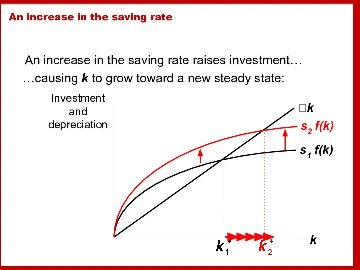 An increase in the saving rate An increase in the saving