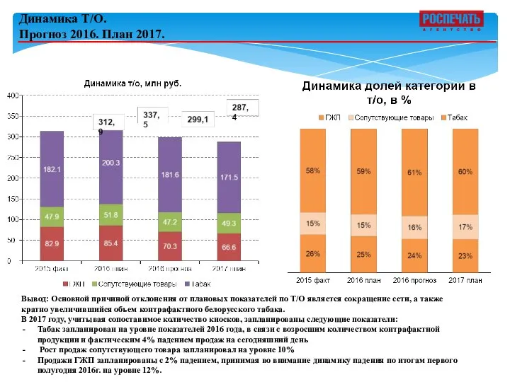 Динамика Т/О. Прогноз 2016. План 2017. Вывод: Основной причиной отклонения от