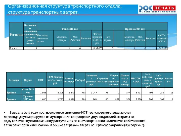 Организационная структура транспортного отдела, структура транспортных затрат. Вывод: в 2017 году