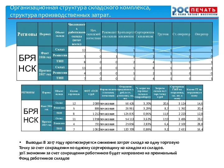 Организационная структура складского комплекса, структура производственных затрат. Выводы: В 2017 году