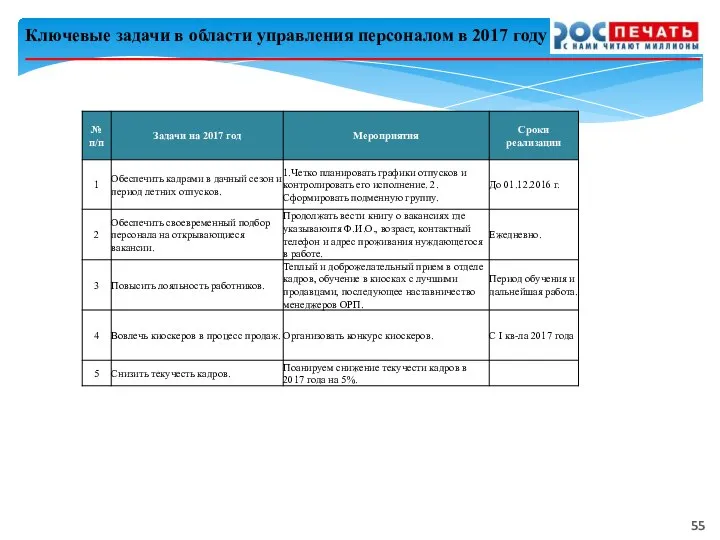 Ключевые задачи в области управления персоналом в 2017 году