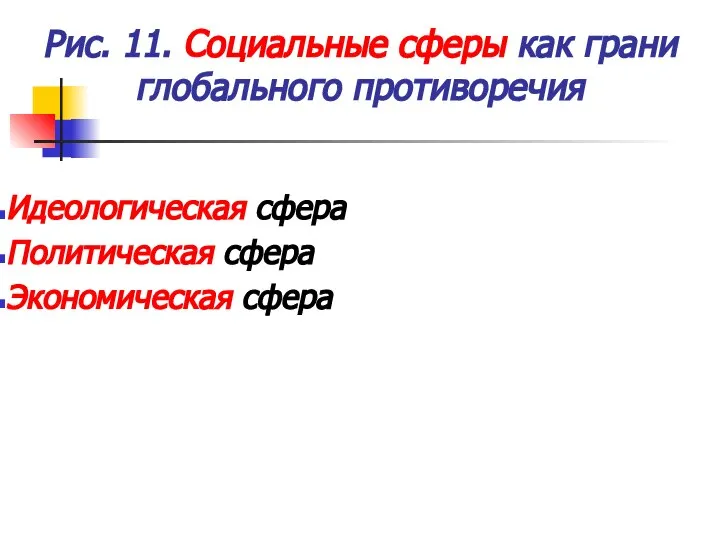 Рис. 11. Социальные сферы как грани глобального противоречия Идеологическая сфера Политическая сфера Экономическая сфера