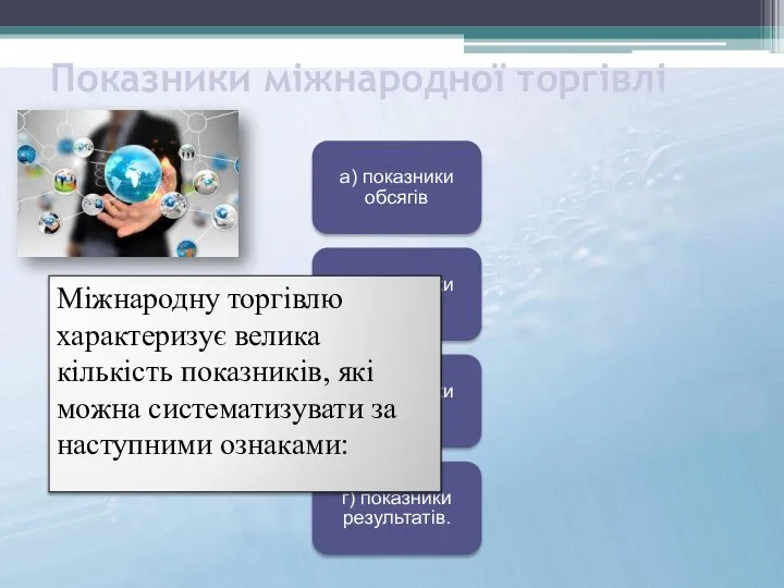 Показники міжнародної торгівлі а) показники обсягів б) показники структури в) показники