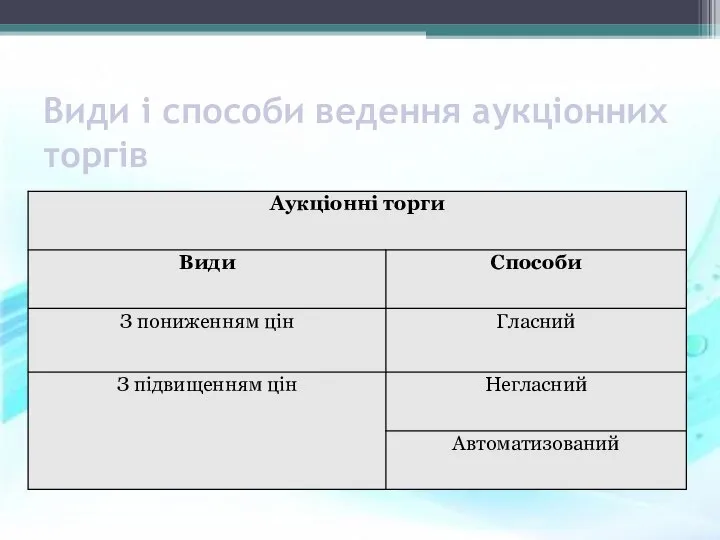 Види і способи ведення аукціонних торгів