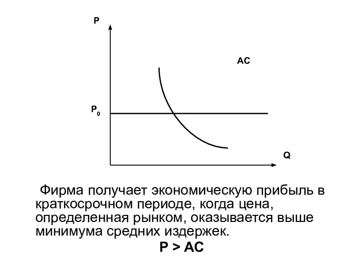 Фирма получает экономическую прибыль в краткосрочном периоде, когда цена, определенная рынком,