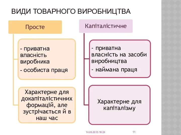 ВИДИ ТОВАРНОГО ВИРОБНИЦТВА 14.09.2015 19:24