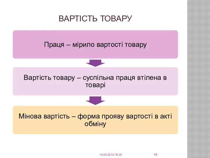 ВАРТІСТЬ ТОВАРУ 14.09.2015 19:24