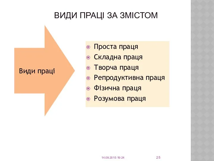 ВИДИ ПРАЦІ ЗА ЗМІСТОМ Проста праця Складна праця Творча праця Репродуктивна