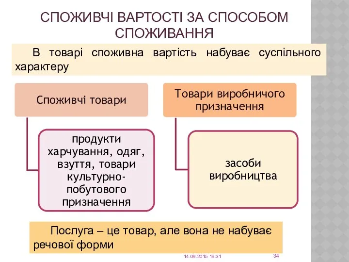 СПОЖИВЧІ ВАРТОСТІ ЗА СПОСОБОМ СПОЖИВАННЯ 14.09.2015 19:31 Послуга – це товар,