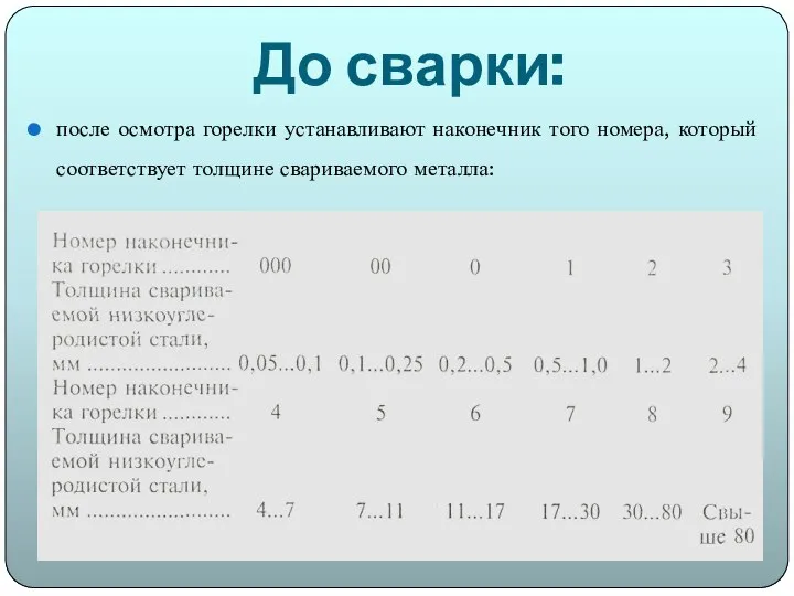 До сварки: после осмотра горелки устанавливают наконечник того номера, который соответствует толщине свариваемого металла: