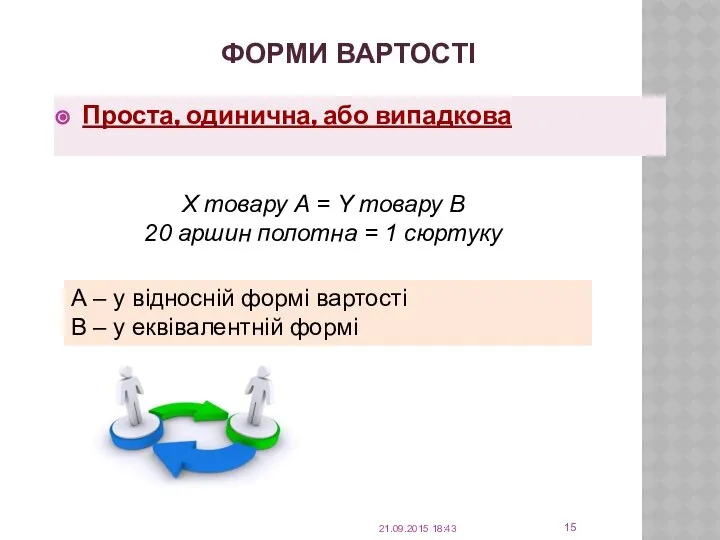 ФОРМИ ВАРТОСТІ 21.09.2015 18:43 Проста, одинична, або випадкова X товару А