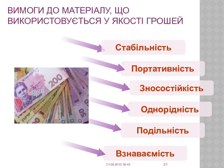 Однорідність Зносостійкість Портативність ВИМОГИ ДО МАТЕРІАЛУ, ЩО ВИКОРИСТОВУЄТЬСЯ У ЯКОСТІ ГРОШЕЙ Стабільність Подільність Взнаваємість 21.09.2015 18:43