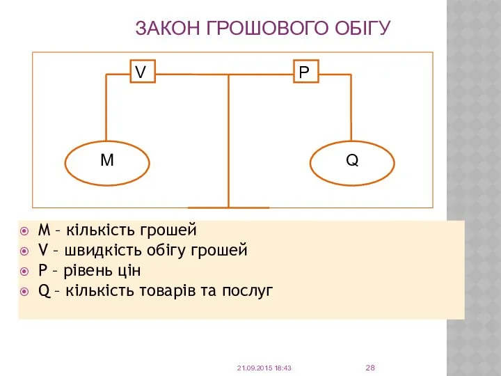 ЗАКОН ГРОШОВОГО ОБІГУ M – кількість грошей V – швидкість обігу