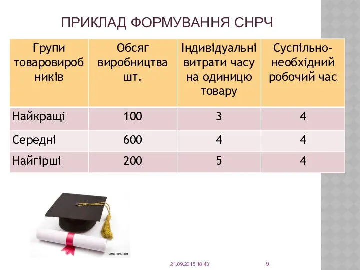 ПРИКЛАД ФОРМУВАННЯ СНРЧ 21.09.2015 18:43