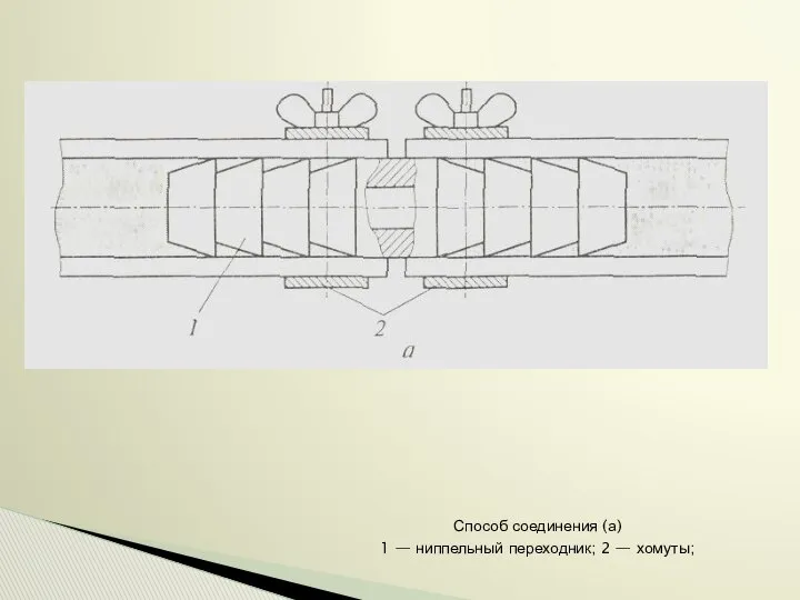 Способ соединения (а) 1 — ниппельный переходник; 2 — хомуты;